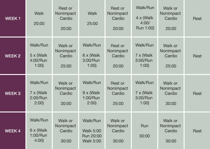 Run Walk Program Weight Loss