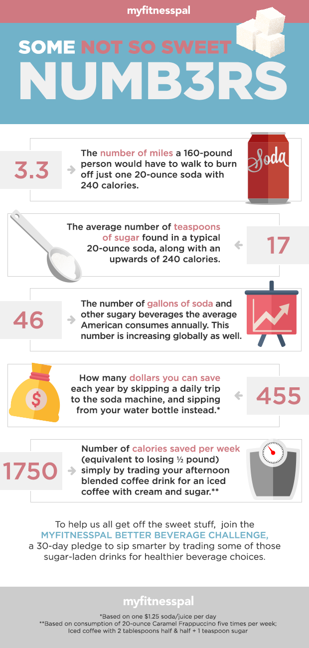 How many calories are found in water?