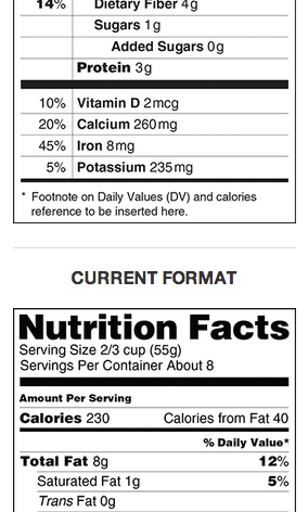 6 Ways the Nutrition Facts Label May Change