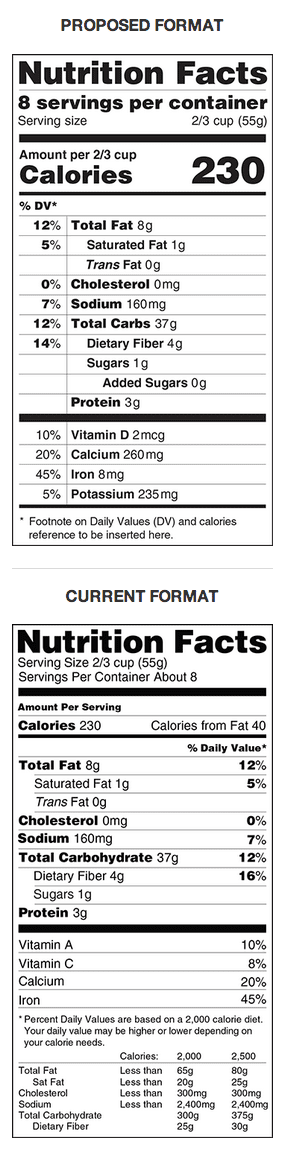 6 Ways the Nutrition Facts Label May Change | MyFitnessPal