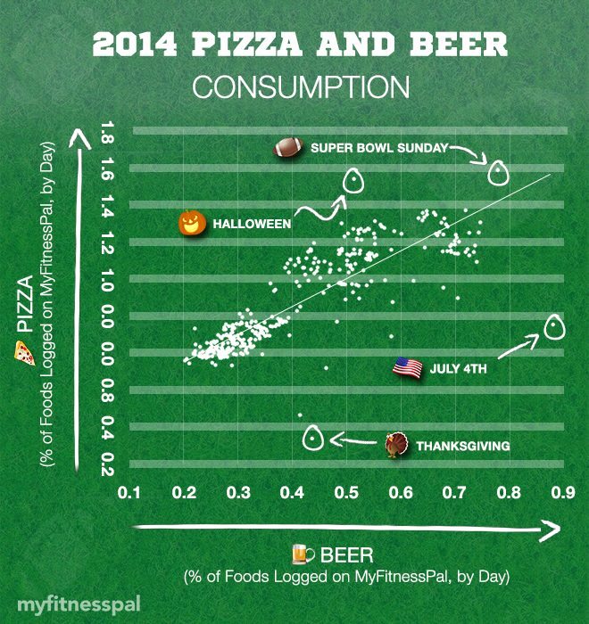 pizza_beer_correlation_v3