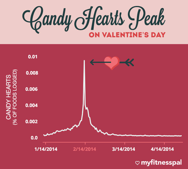 candy_hearts_peakv5