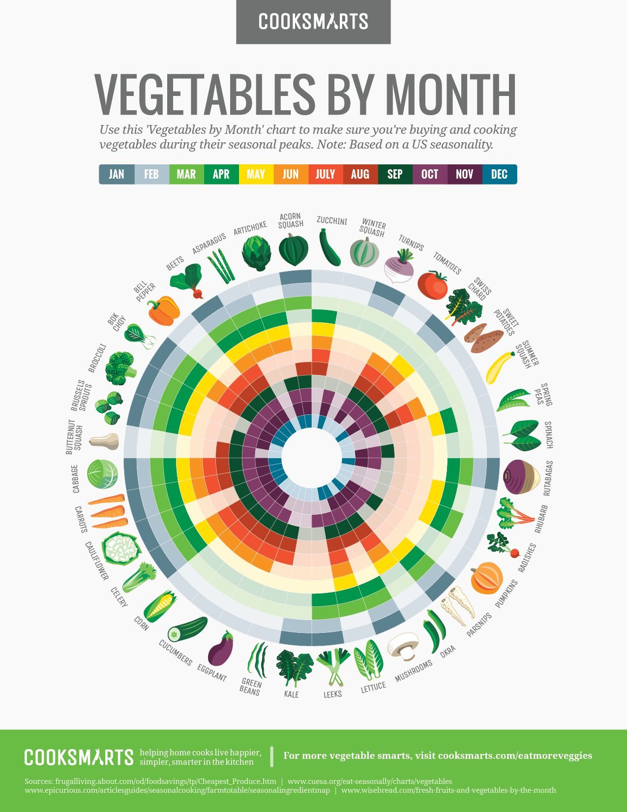 seasonal veggies infographic