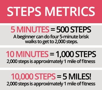 walking challenge steps metrics sidebar