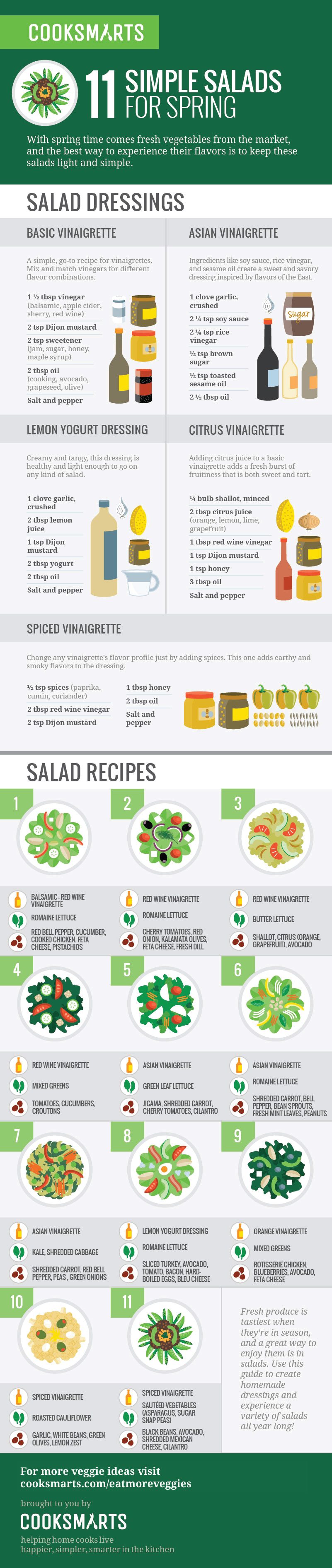 spring salads infographic