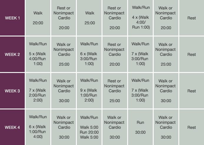 Walking Chart To Lose Weight
