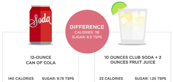 9 Simple Drink Swaps to Cut Back on Sugar