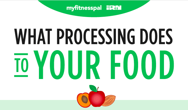 What Processing Does to Your Food [Infographic]