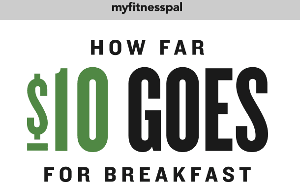 How Far $10 Goes for Breakfast