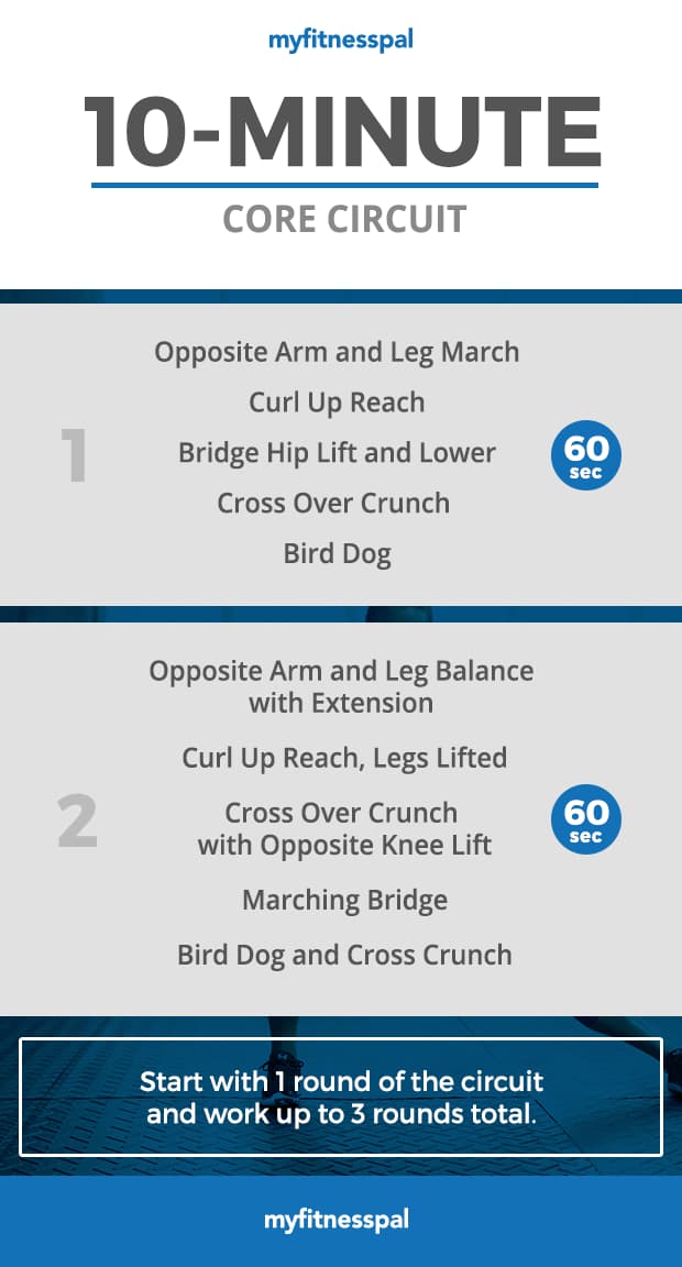 MFP_HealthierYou_ChartDay3.1