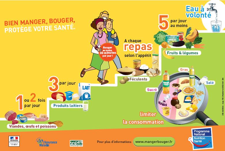 french dietary guidelines