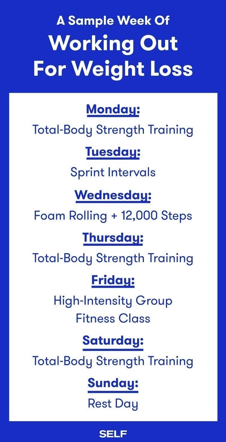 Total Body Workout Routine For Weight Loss Eoua Blog