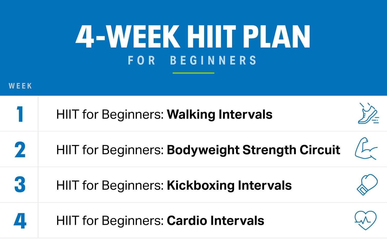 The 4 Week Hiit Plan For Beginners Fitness Myfitnesspal