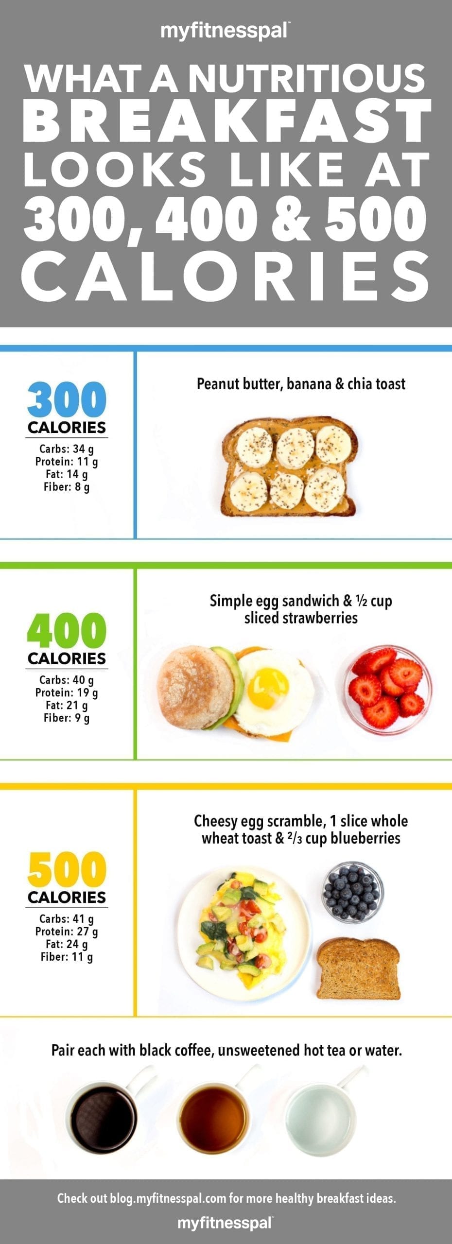 What A Nutritious Breakfast Looks Like At 300, 400 & 500 Calories  [Infographic] | Weight Loss | Myfitnesspal
