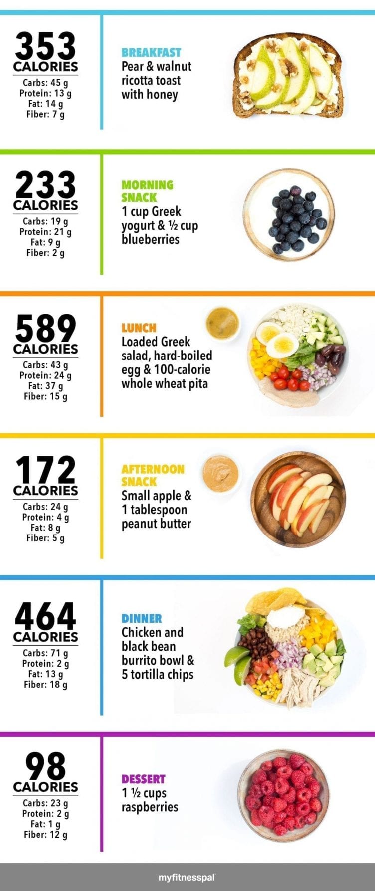 What 2,000 Calories Looks Like [Infographic] | Weight Loss | MyFitnessPal