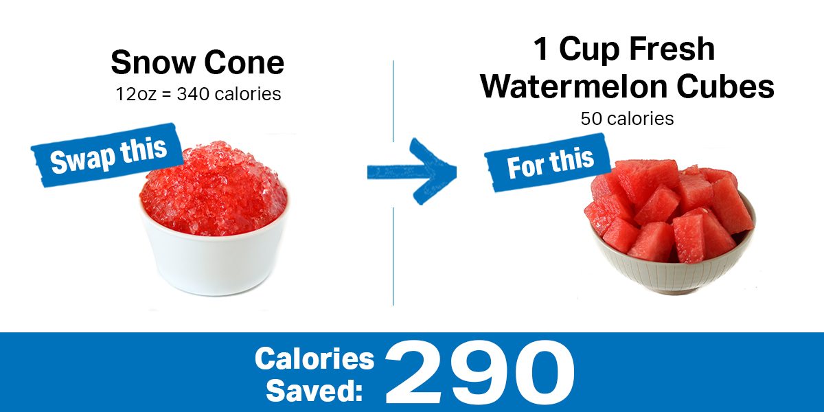 10 Healthy Swaps To Save 300 Calories Infographic Weight Loss Myfitnesspal
