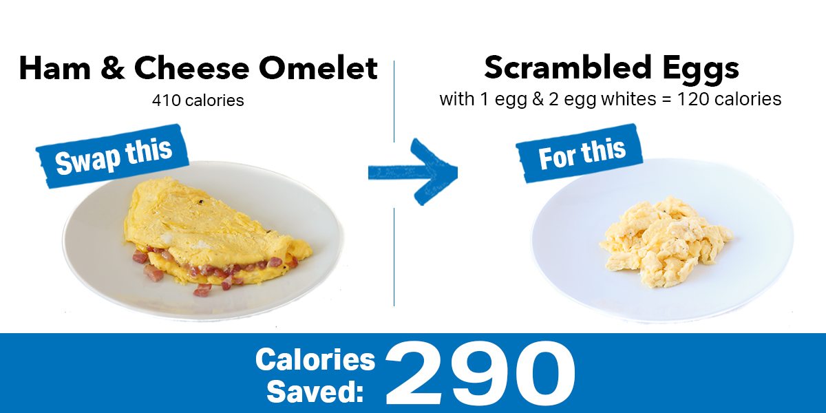 10 Healthy Swaps To Save 300 Calories Infographic Weight Loss Myfitnesspal