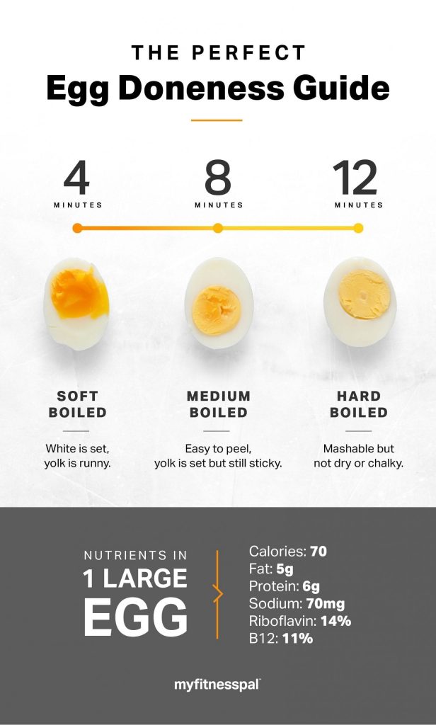 The Egg Lover’s Guide to Perfect Yolks | Nutrition | MyFitnessPal