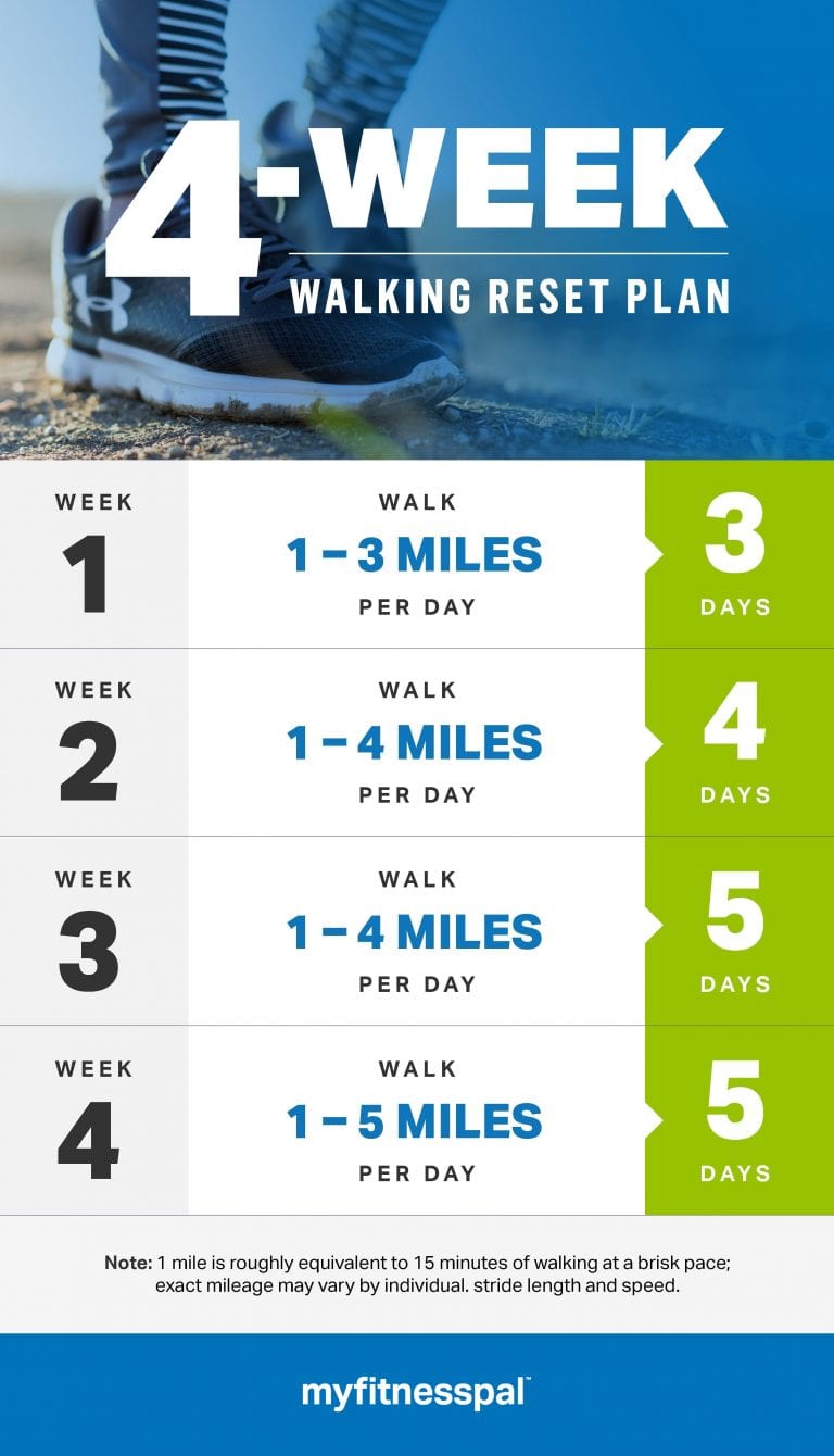 Amp Up Your Walking With This 4-Week Reset Plan | Fitness | MyFitnessPal