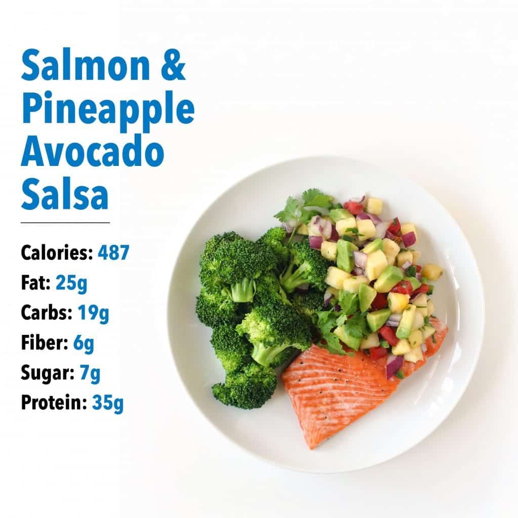 What An Ideal 500-Calorie Dinner Looks Like | Nutrition | Myfitnesspal