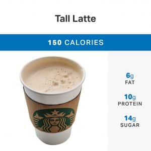 Healthy Starbucks Options Worth Ordering | MyFitnessPal