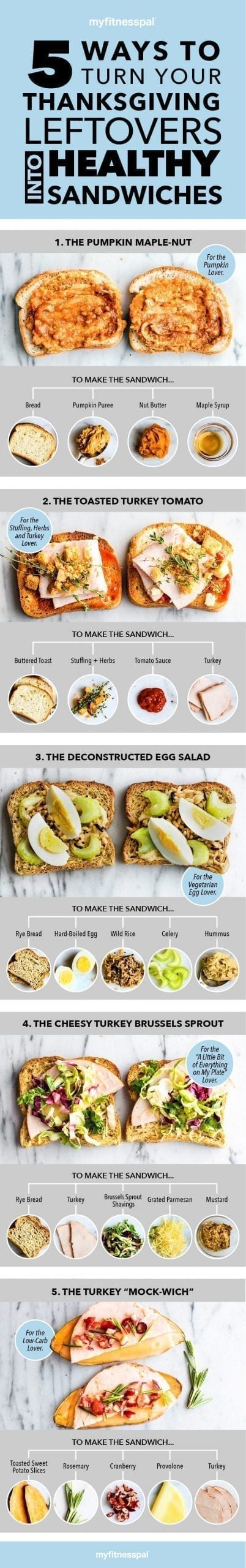 5 Healthier Thanksgiving Leftover Sandwiches [Infographic] | MyFitnessPal