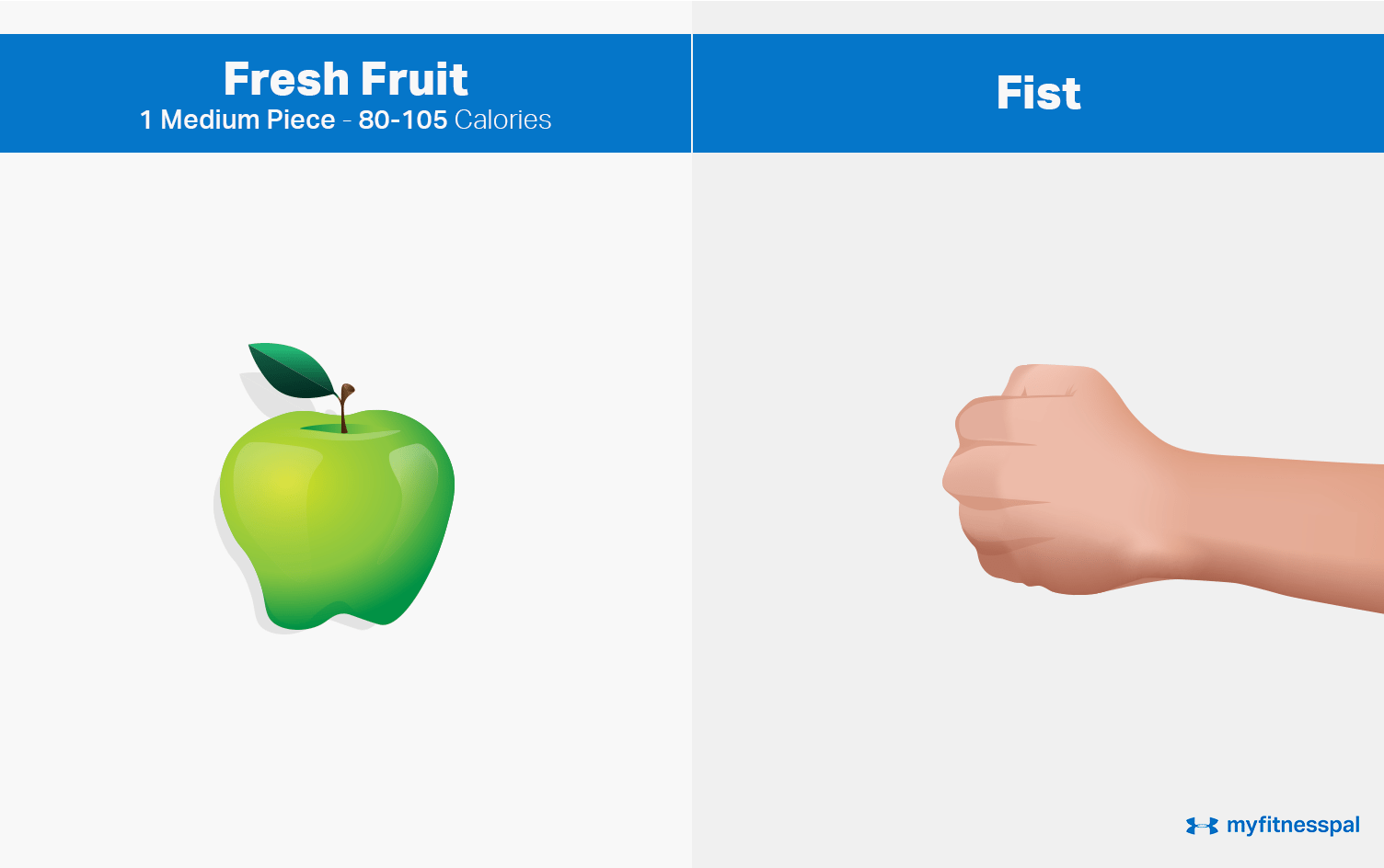 Cup Size To Fruit Chart