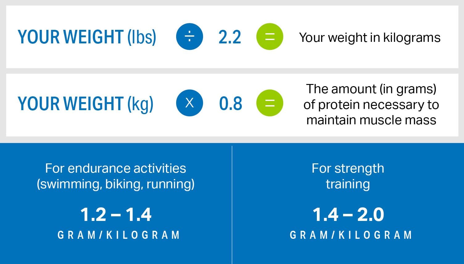 The Essential Guide Protein for Optimal MyFitnessPal