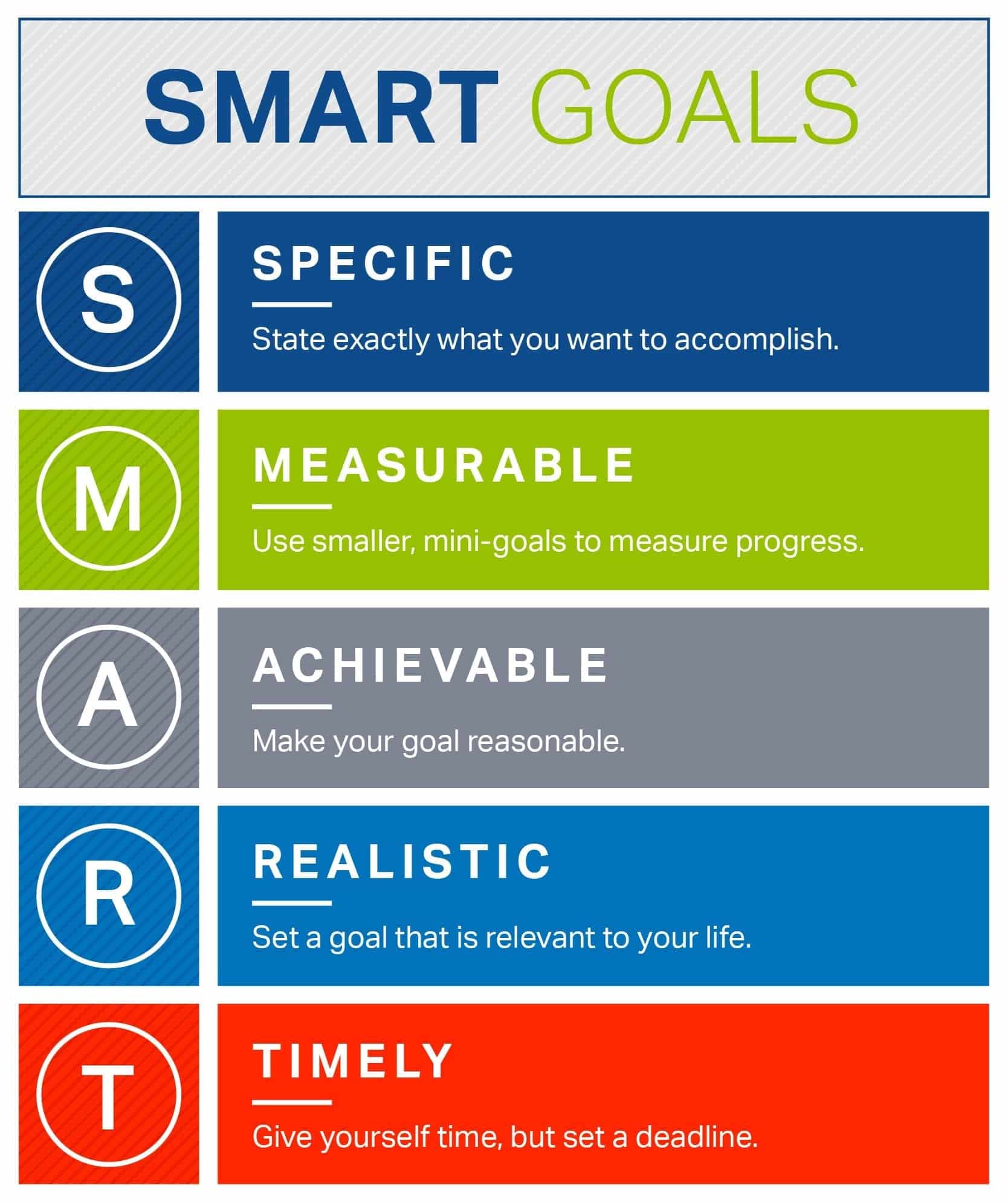 Want to Crush Your Goals? Get SMART | Inspiration | MyFitnessPal