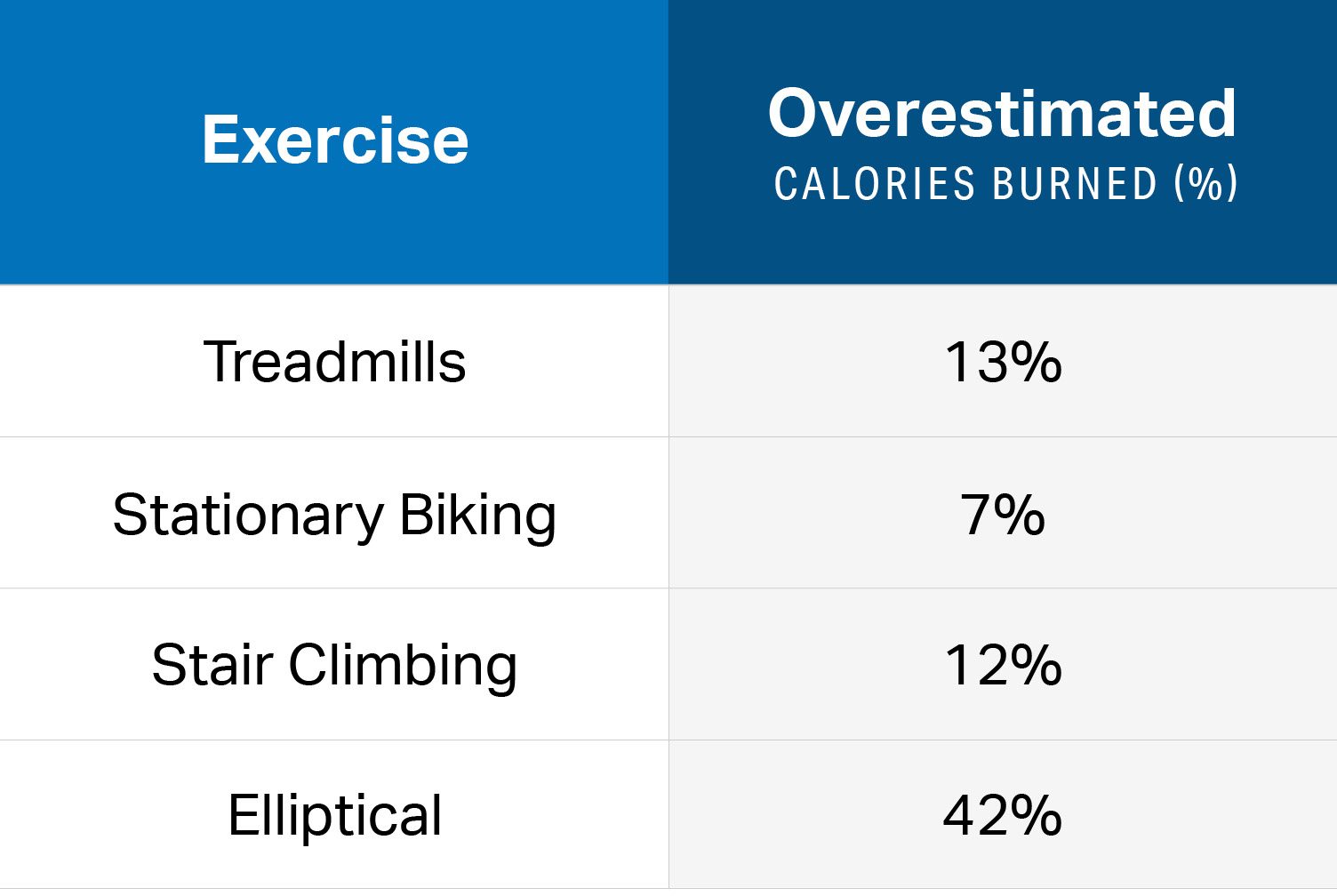 Total Gym Calorie Chart