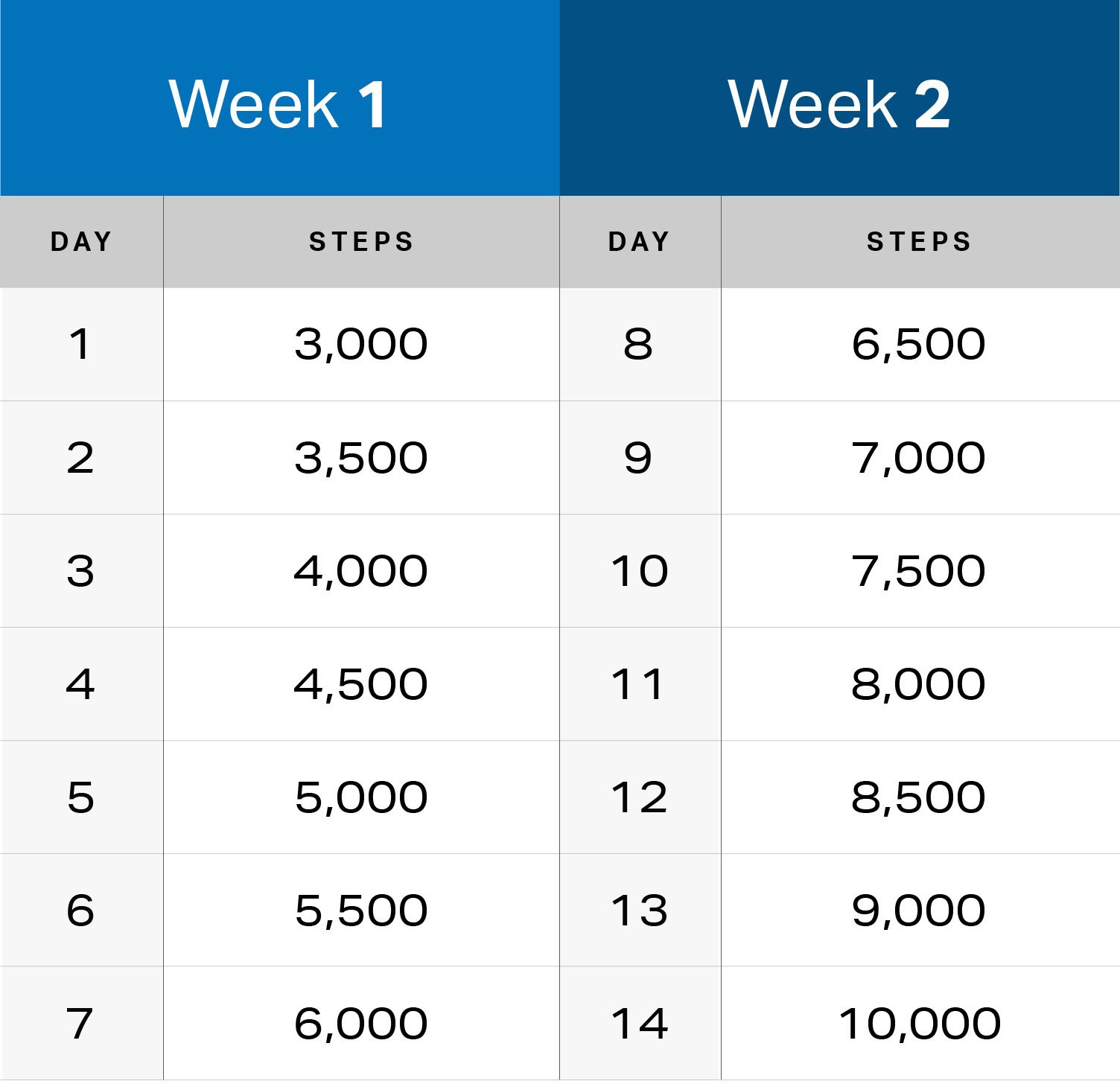 Your 14-Day Plan to Walk More | MyFitnessPal