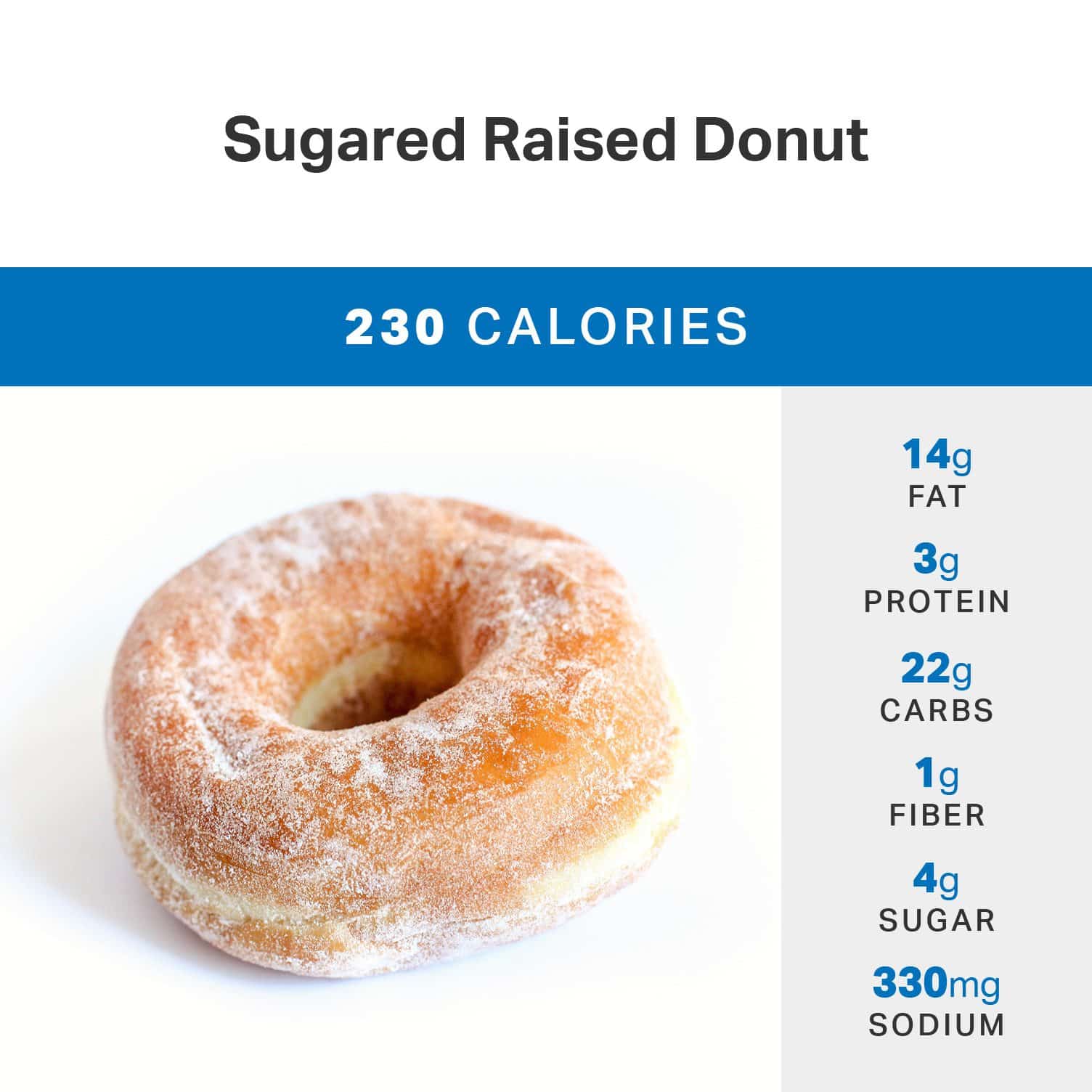 Dunkin Donuts Calorie Chart