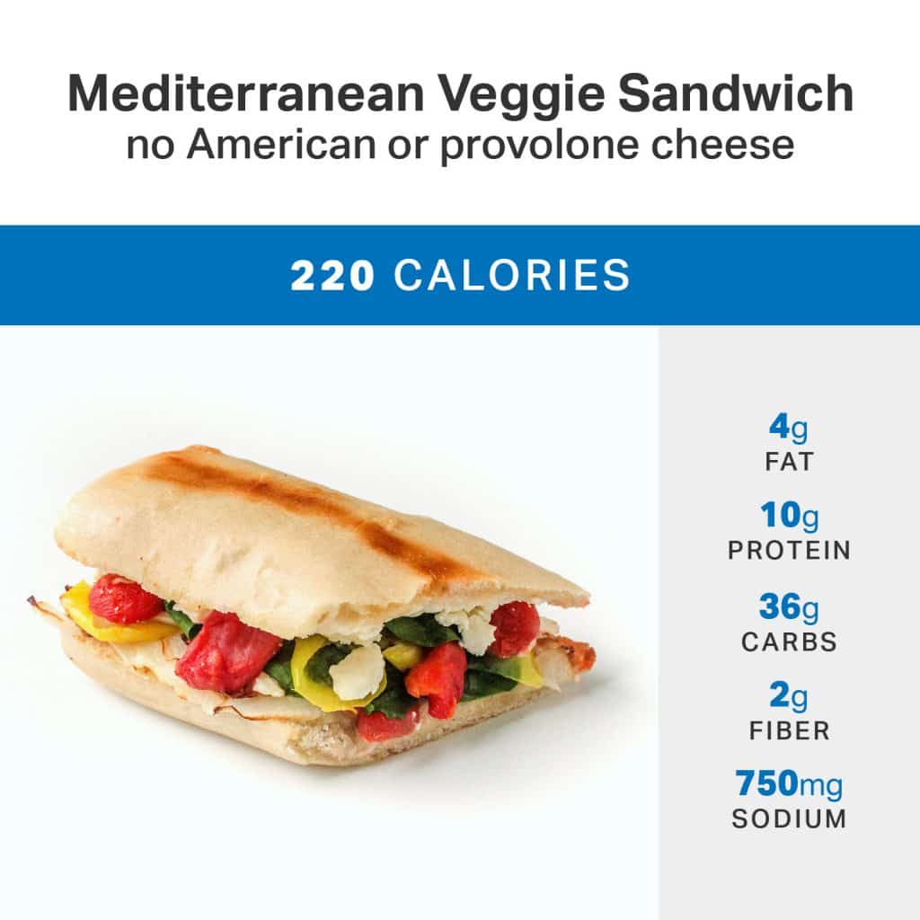 The Healthiest Ways to Order at Domino’s Pizza | Weight Loss | MyFitnessPal