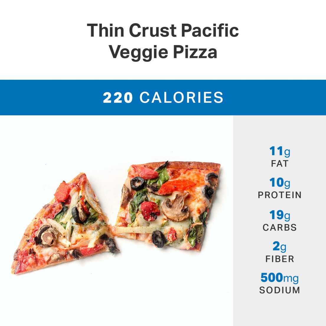 thin crust vs hand tossed dominos nutrition
