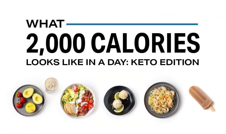 What 2,000 Calories Looks Like in a Day (Keto Edition)