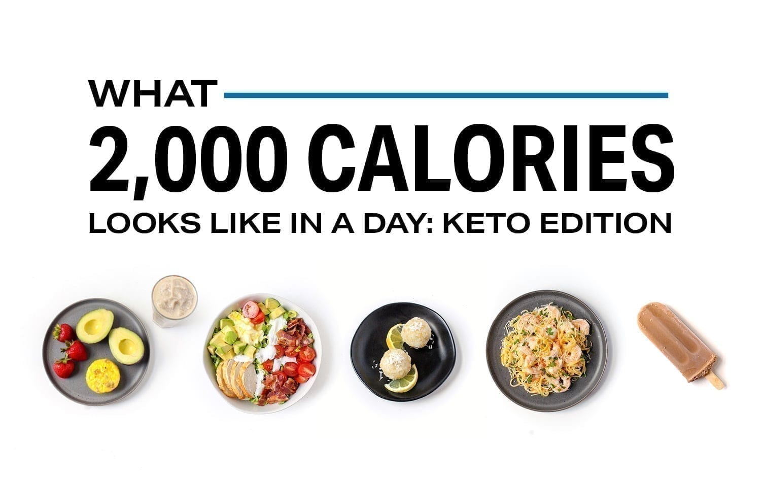 What 2,000 Calories Looks in a Day (Keto Edition) | Nutrition | MyFitnessPal