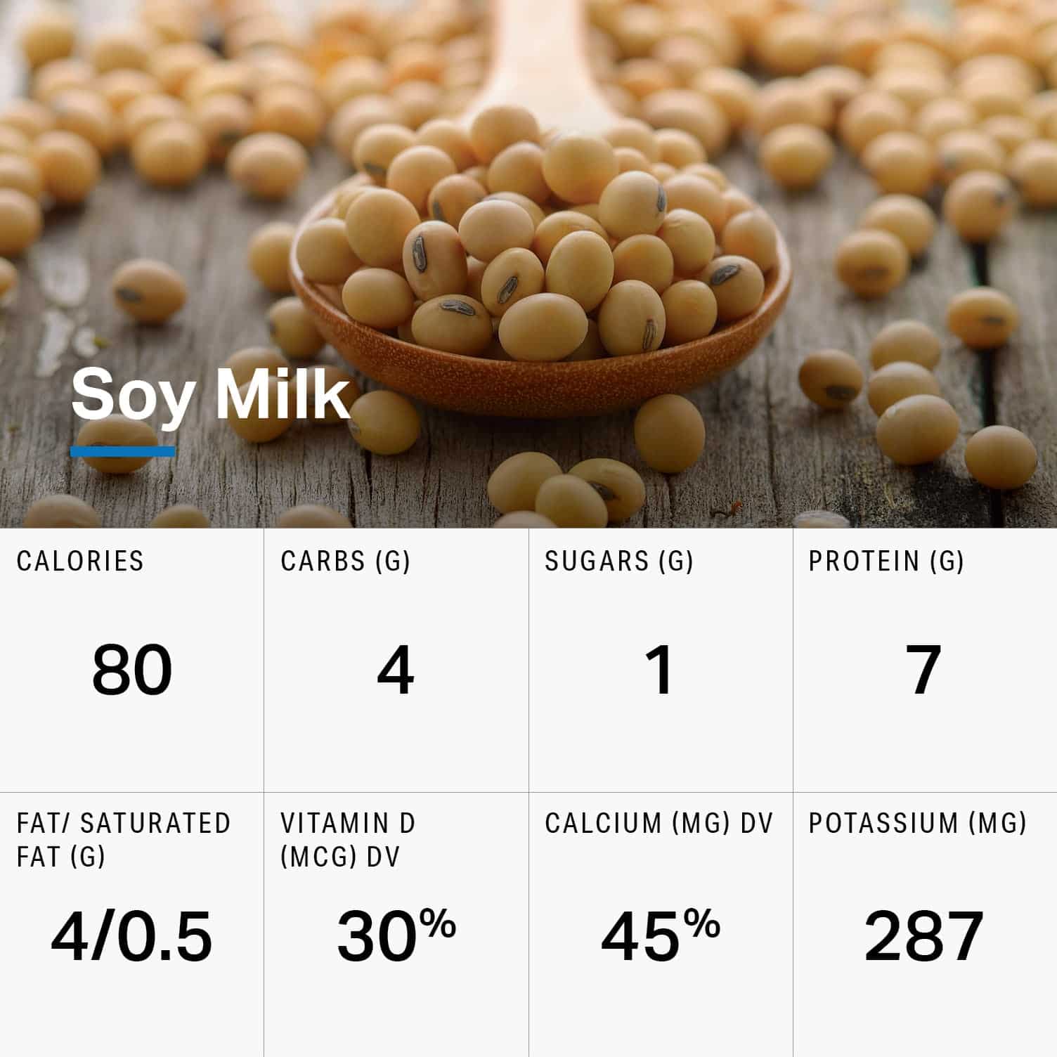 A Nutritional Comparison Of Dairy And Plant-Based Milk Varieties |  Nutrition | Myfitnesspal