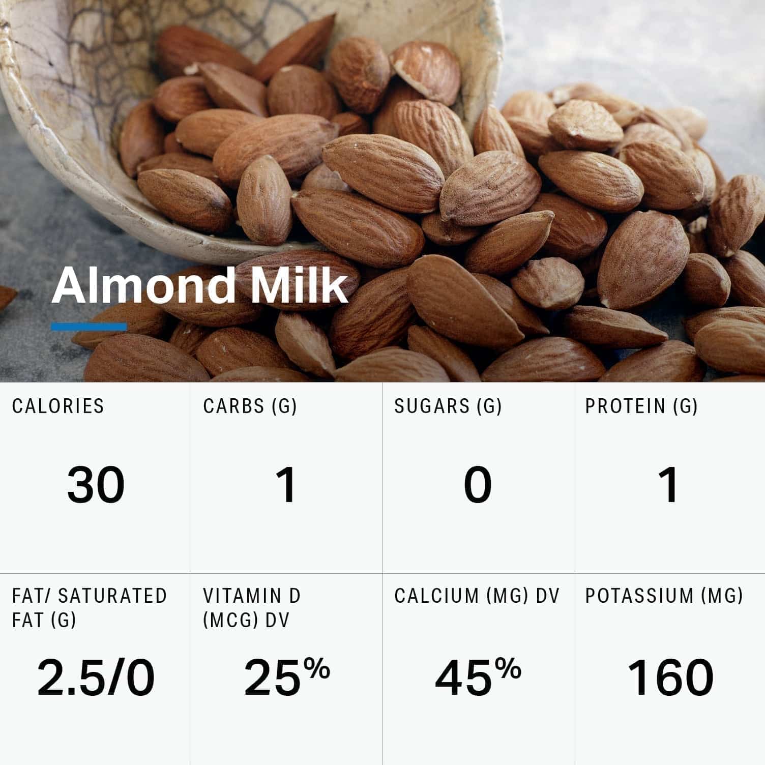 Содержание белка в миндале на 100 грамм. Almonds Calorie. Миндальное молоко КБЖУ. Миндаль белки. Миндаль вес 1 шт.