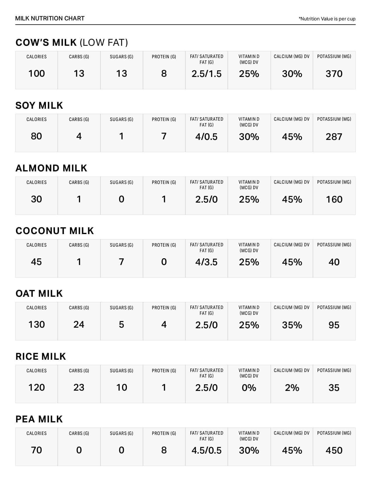 Dairy Nutrition Facts Chart