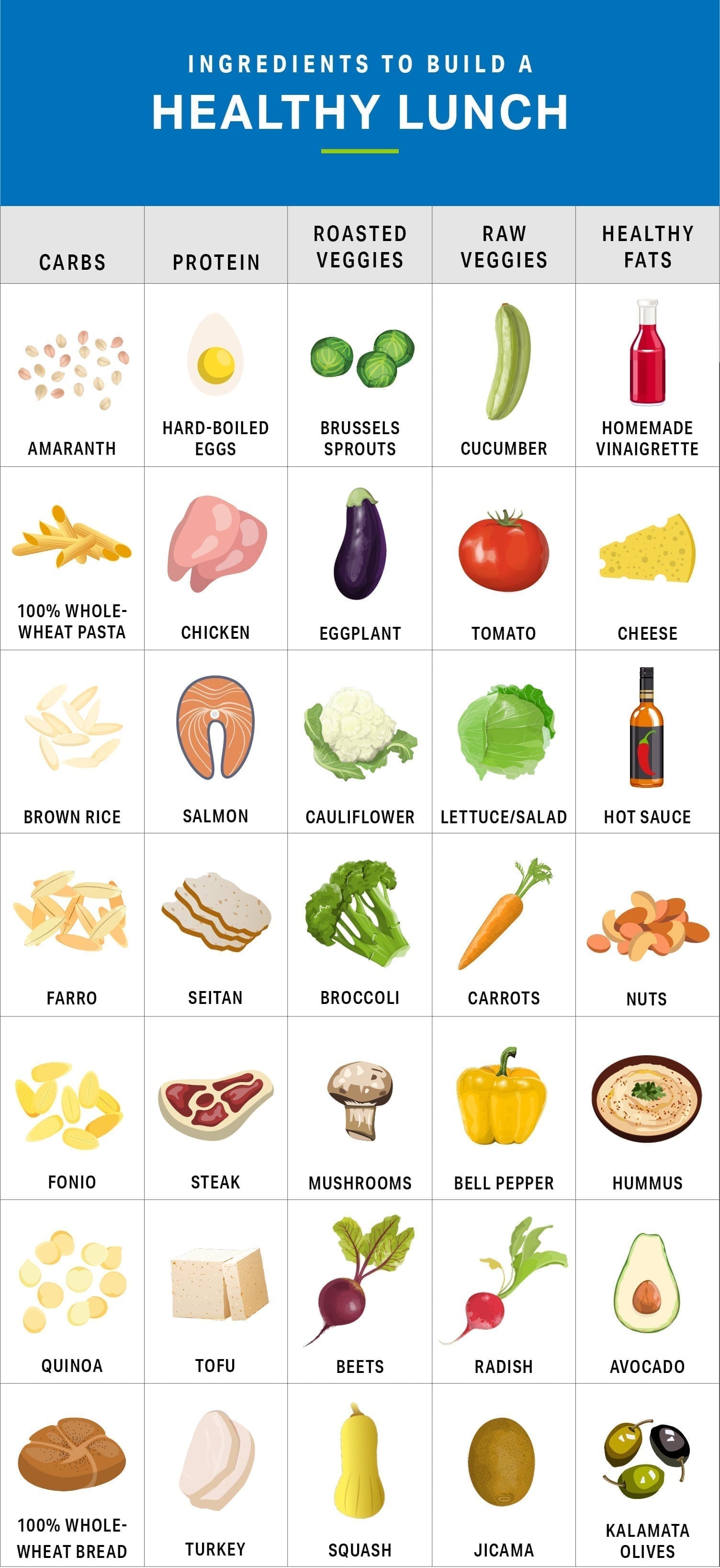 Healthy Food Chart For A Week