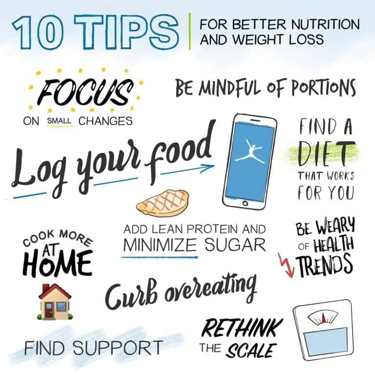 Healthy Habits For Life: 10 Tips For Better Nutrition and Weight Loss ...