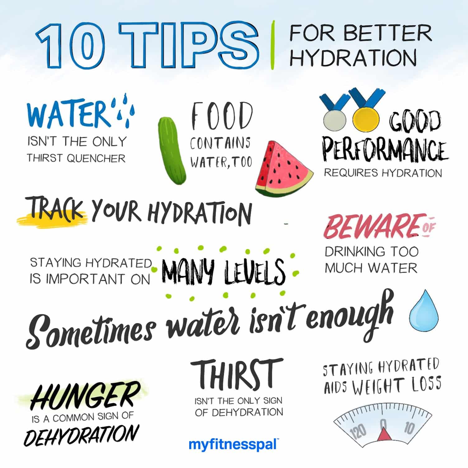 Sports hydration tips