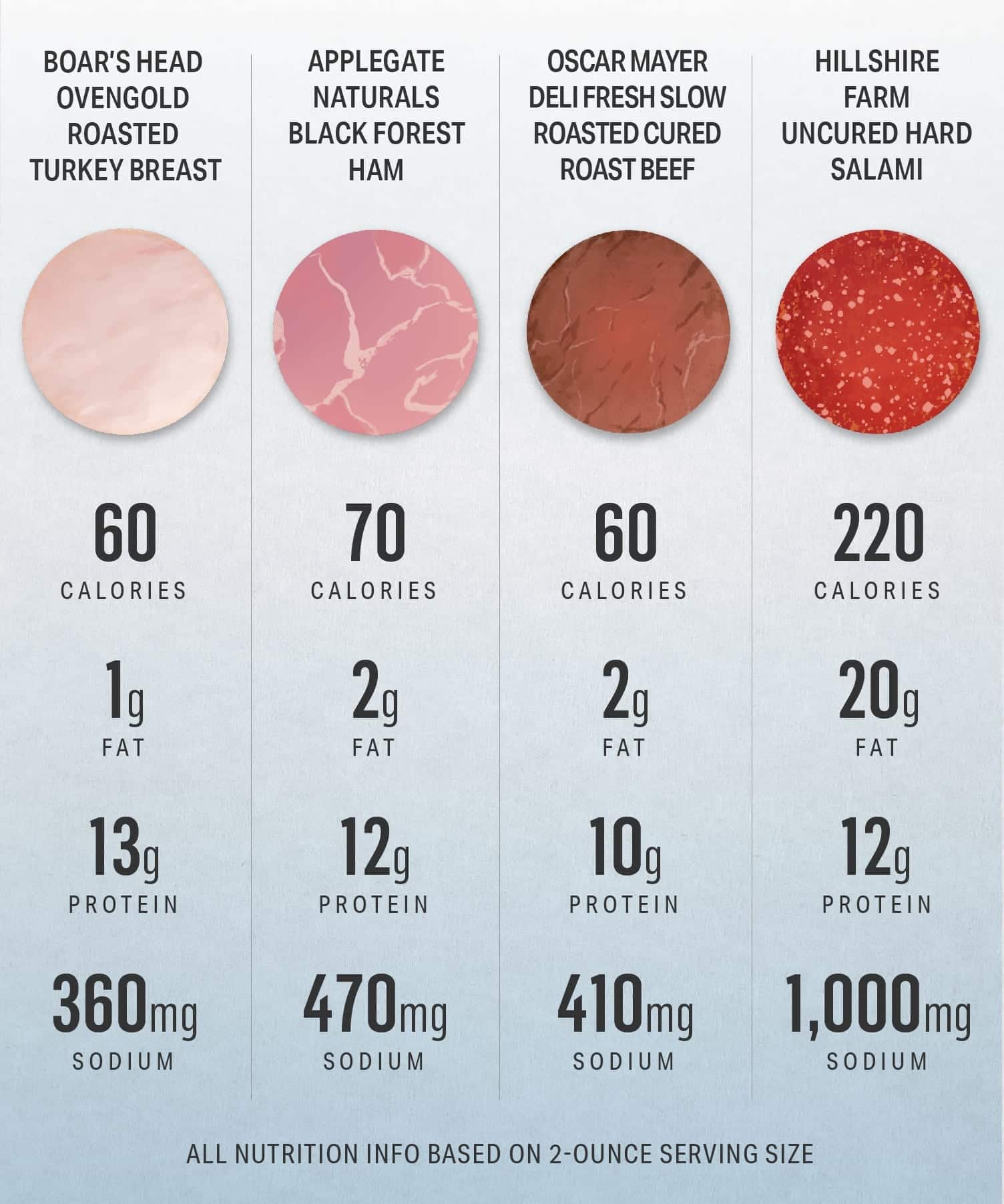 Deli Ham Slice Nutrition Facts | Besto Blog How Much Is 2 Oz Of Deli Meat