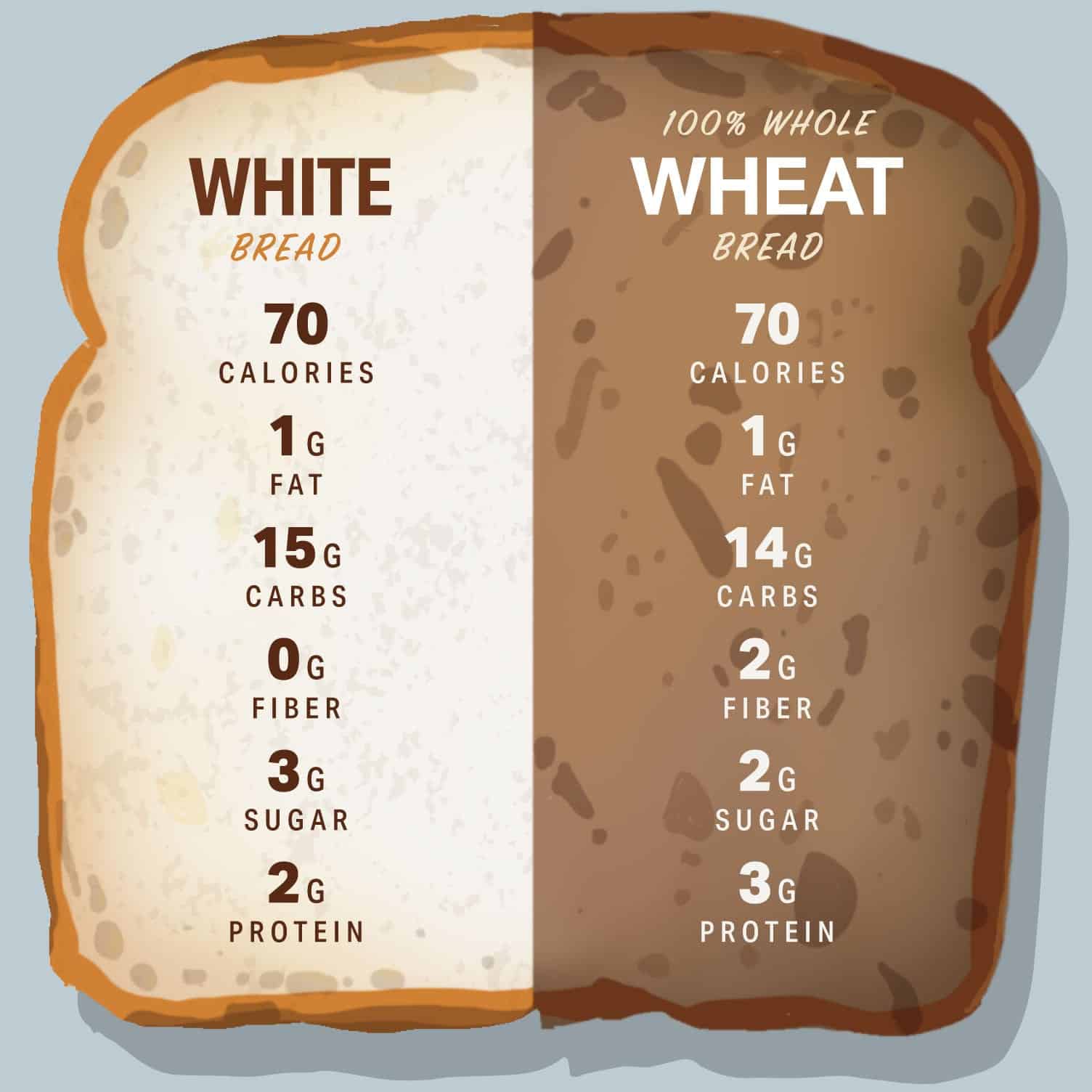 Bread Vs Toast Calories | All About Image HD