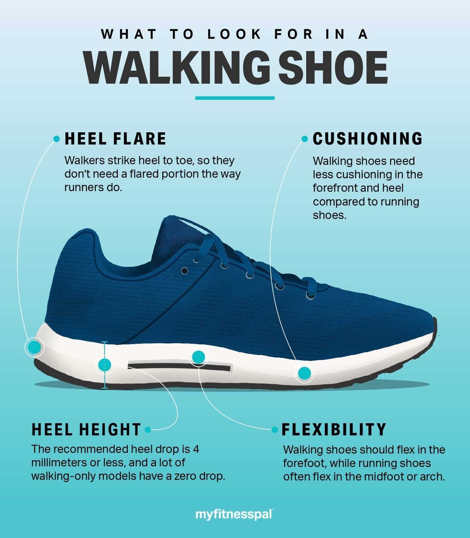 Walking Versus Running Shoes: What's the Difference? Walking