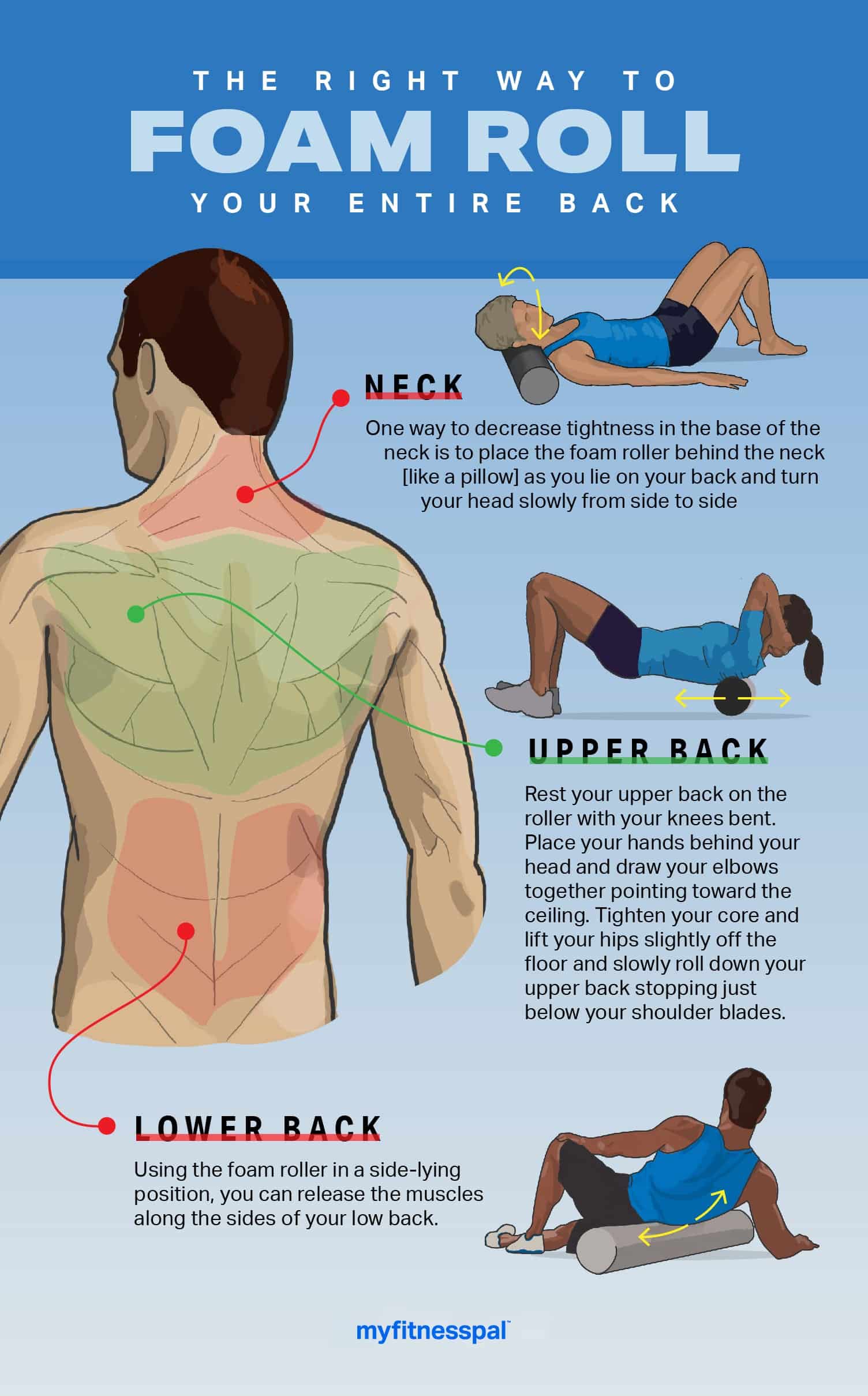 Foam Roller Use: Relieve Lower Back Pain and Full-Body Stretches