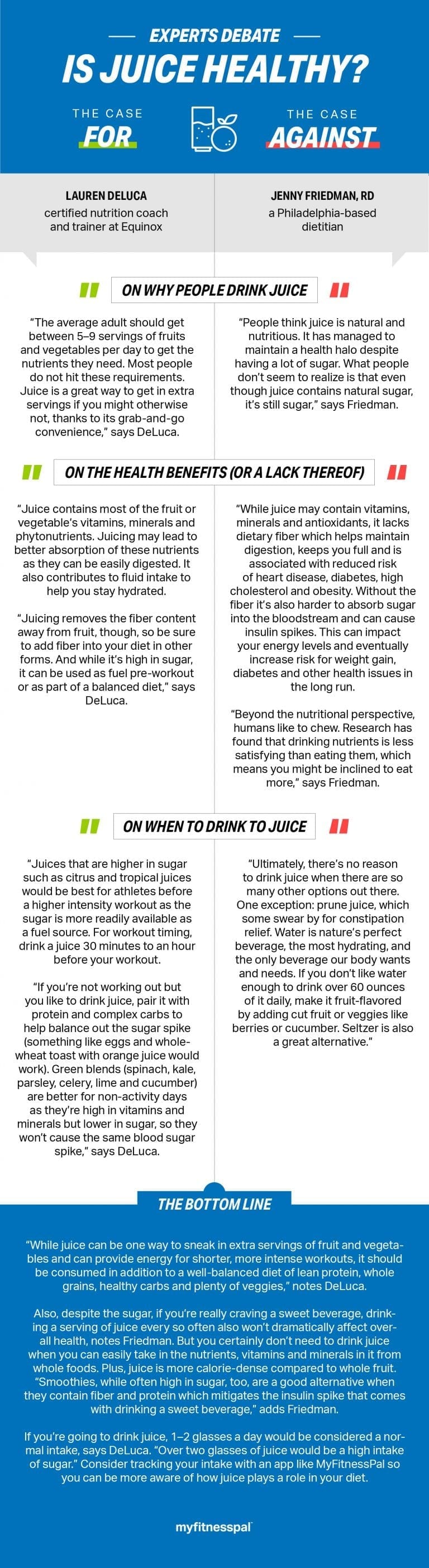 Experts Debate: Is Juice Healthy? | Nutrition | MyFitnessPal