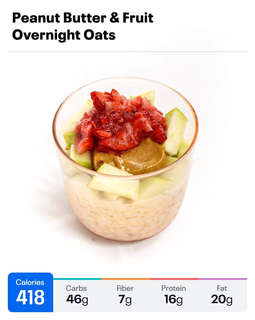 Overnight Oats With up to 21 Grams of Protein
