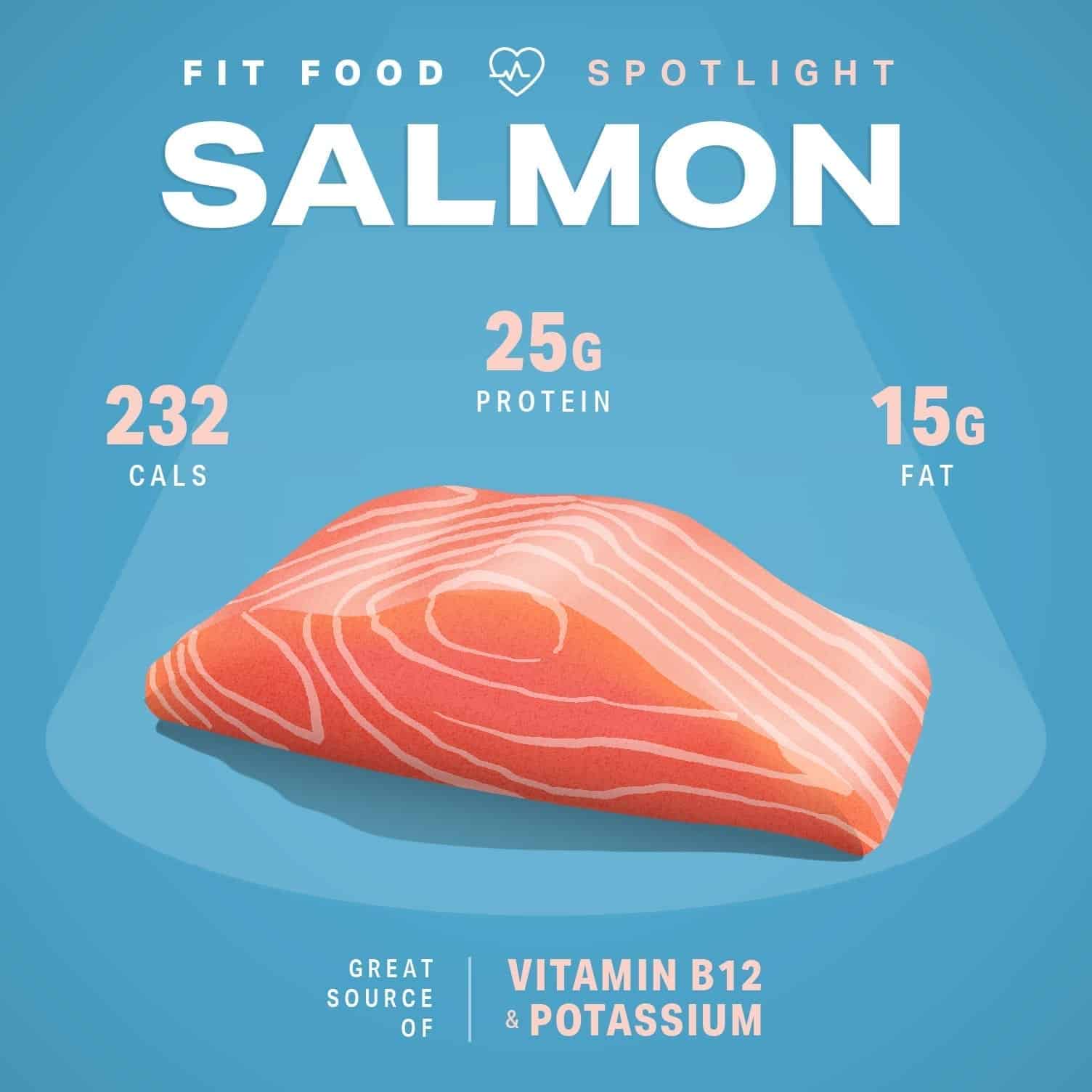 Fit Food Spotlight: Salmon | Nutrition | MyFitnessPal