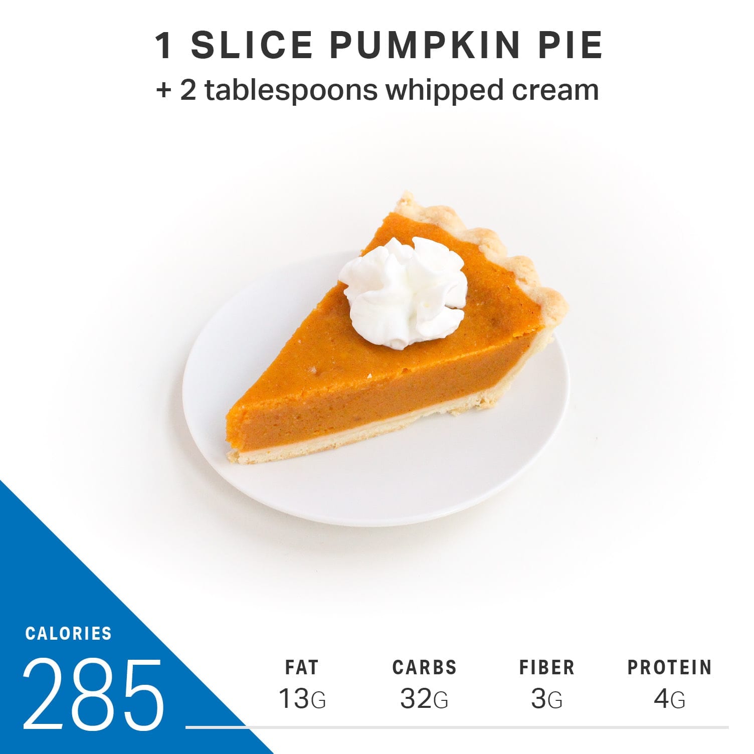 1 slice pumpkin pie plus 2 tablespoons whipped cream